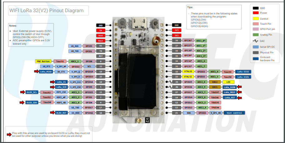 Multiple LoRa Device Communication